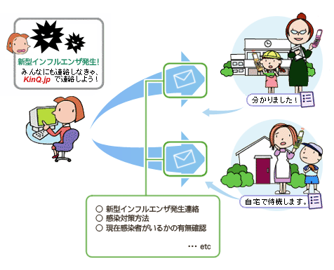 ご利用イメージ