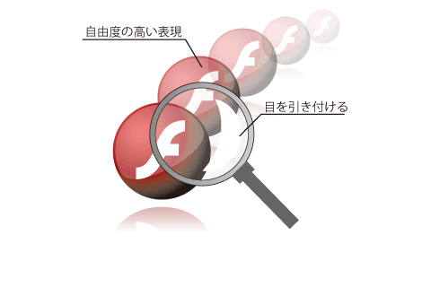 Flashコンテンツ・動画